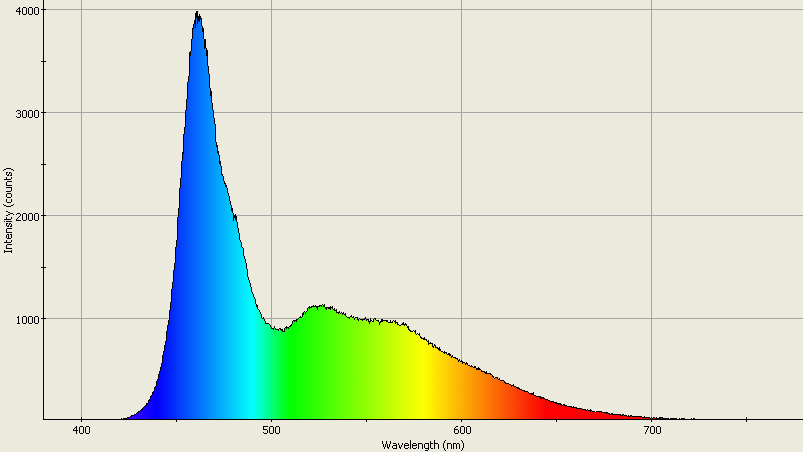 Spectrographic analysis