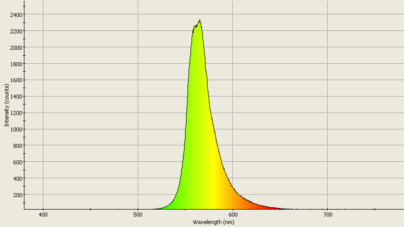 Spectrographic analysis