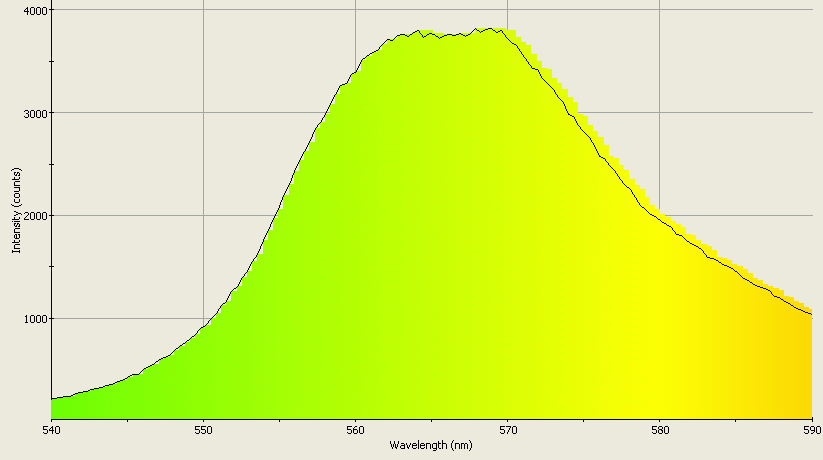 Spectrographic analysis