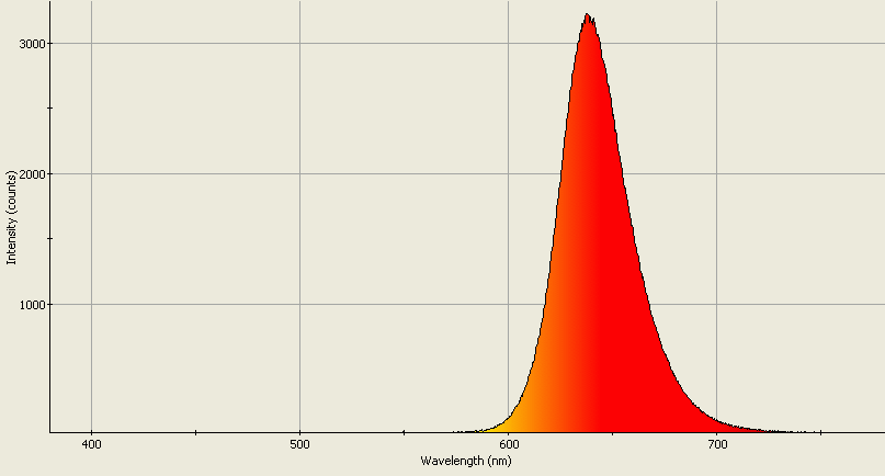 Spectrographic analysis