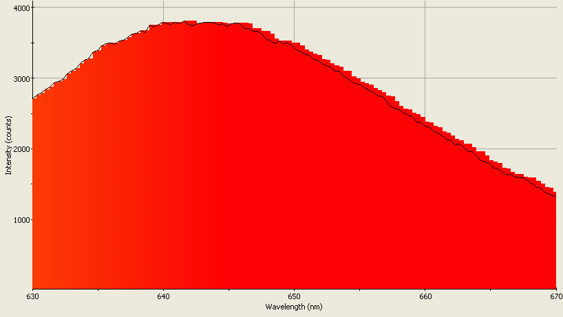 Spectrographic analysis