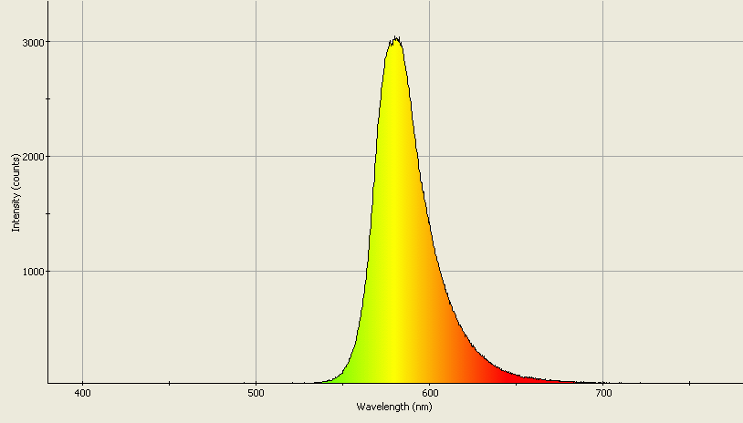 Spectrographic analysis