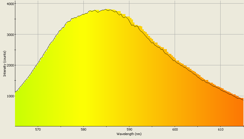 Spectrographic analysis