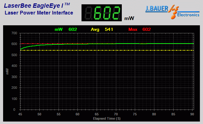 Power output measurement