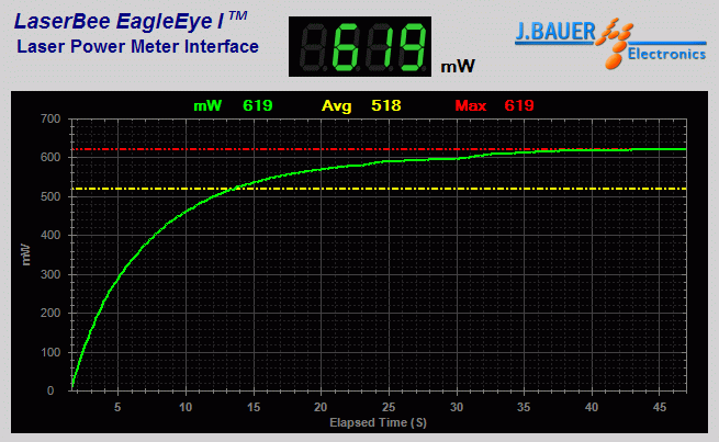 Power output measurement