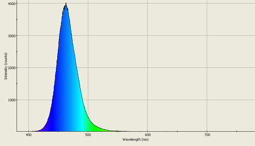 Spectrographic analysis