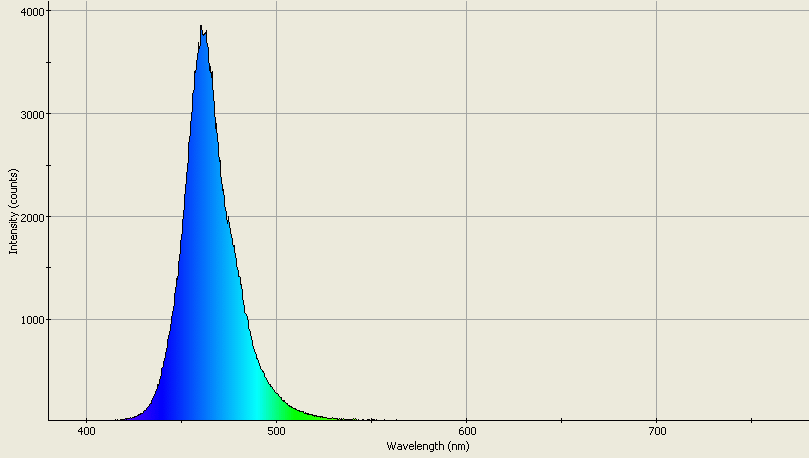 Spectrographic analysis