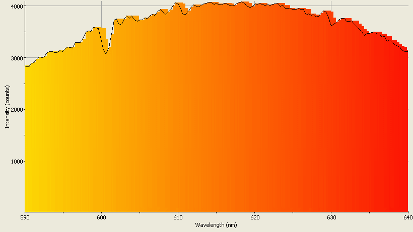 Spectrographic analysis