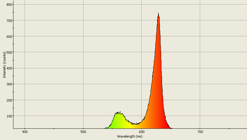 Spectrographic analysis