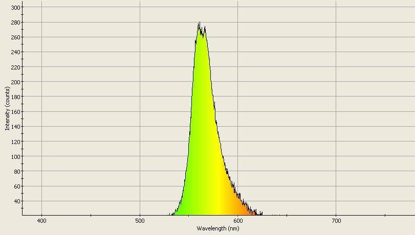 Spectrographic analysis