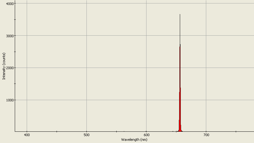 Spectrographic analysis