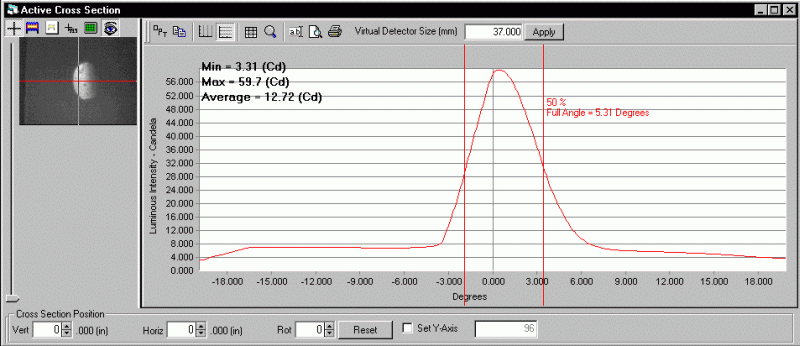 ProMetric analysis