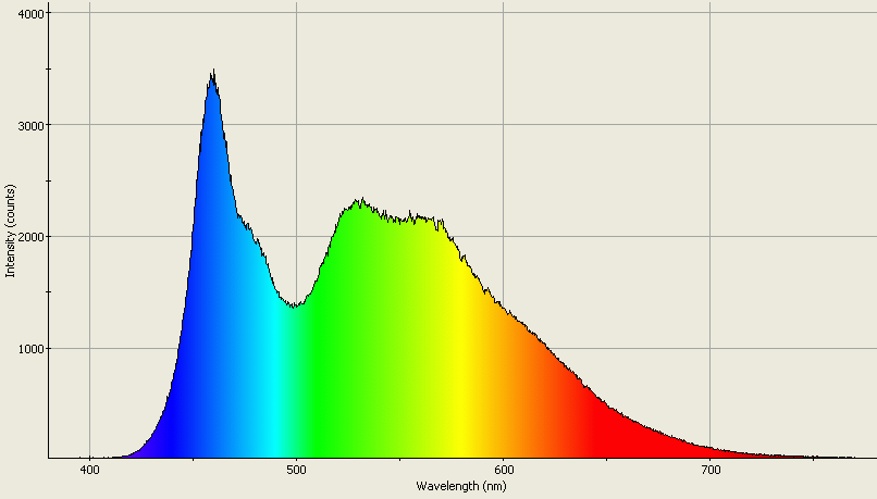 Spectrographic analysis