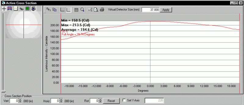 ProMetric analysis