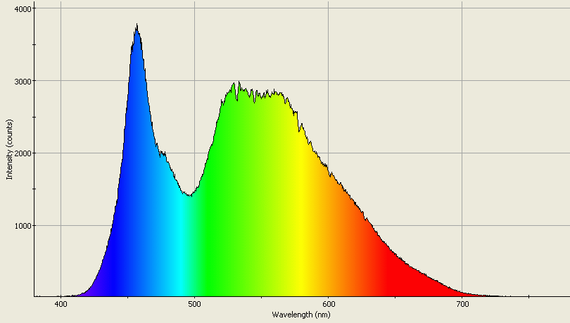 Spectrographic analysis