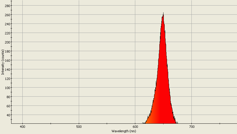 Spectrographic analysis