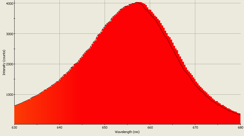 Spectrographic analysis