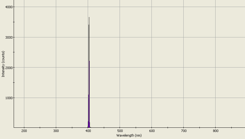 Spectrographic analysis