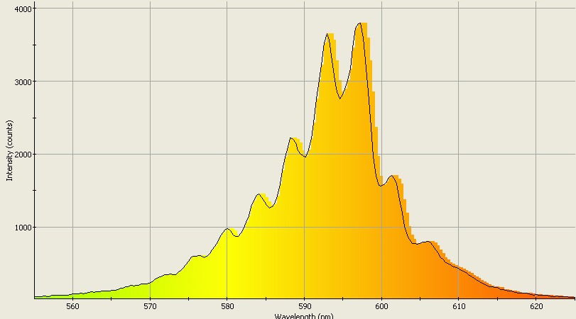 Spectrographic plot