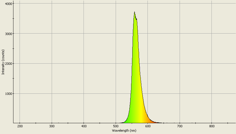 Spectrographic analysis