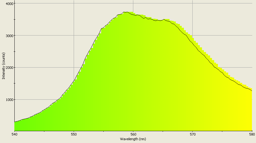 Spectrographic analysis