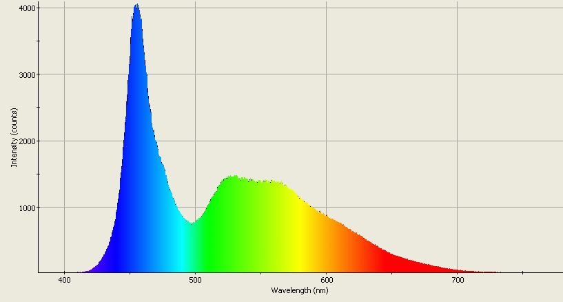 Spectrographic analysis