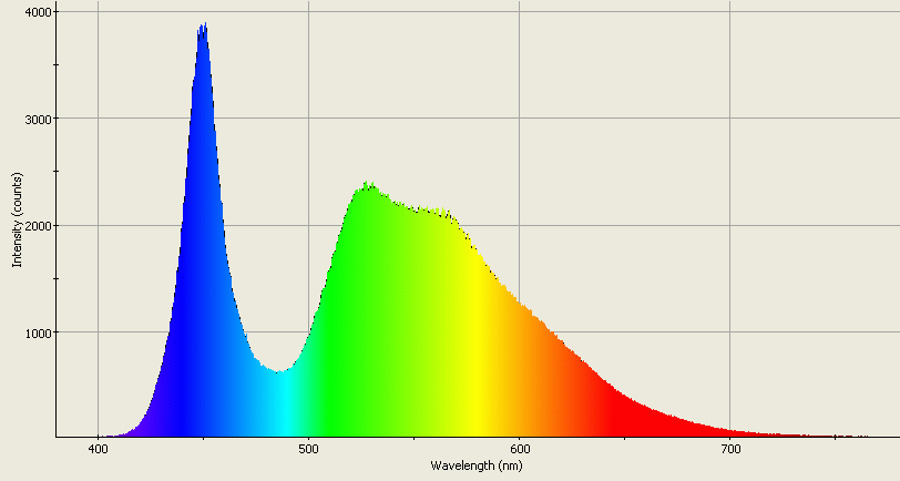 Spectrographic analysis