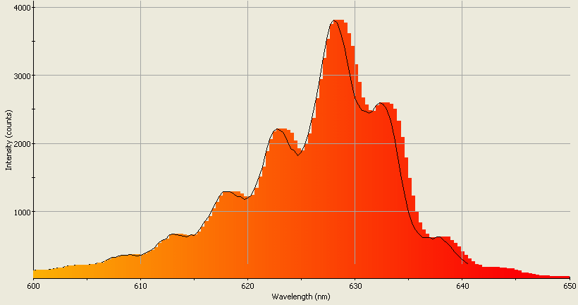 Spectrographic analysis