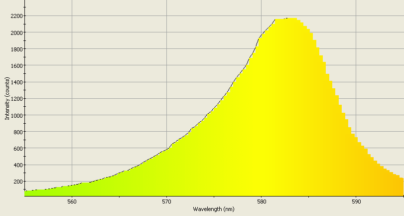 Spectrographic analysis