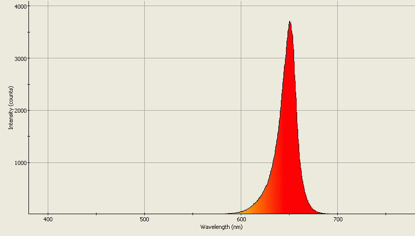 Spectrographic analysis