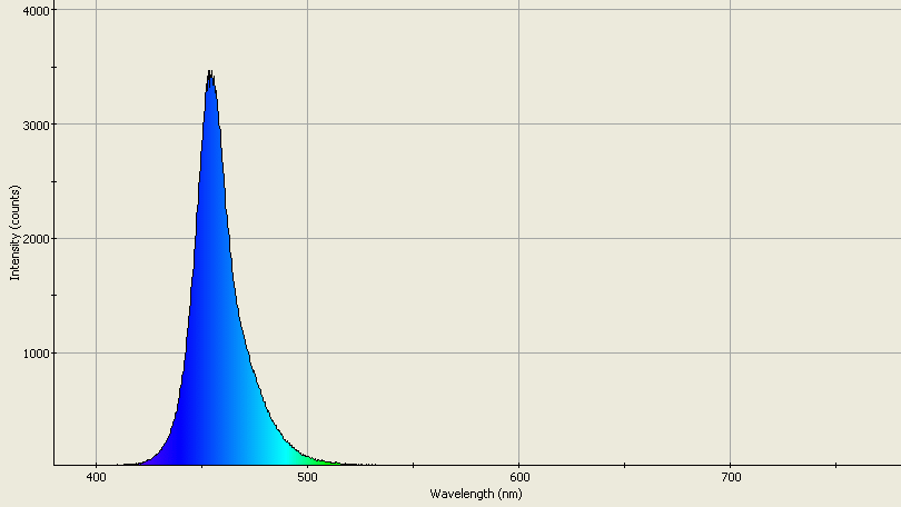 Spectrographic analysis