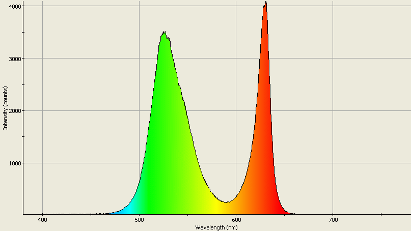 Spectrographic analysis