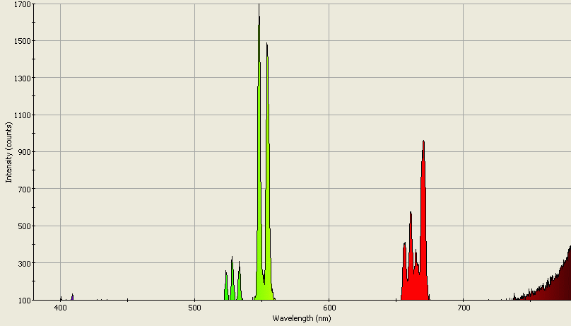 Spectrographic analysis