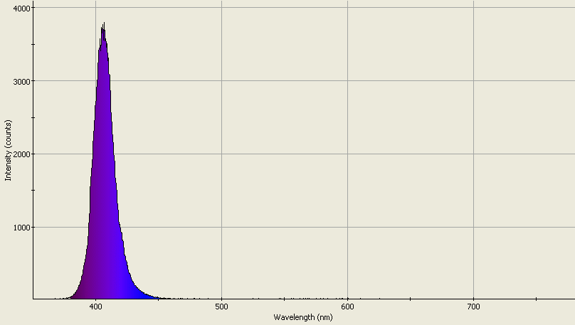 Spectrographic analysis