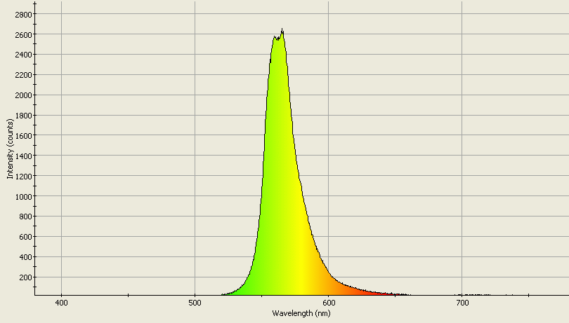 Spectrographic analysis