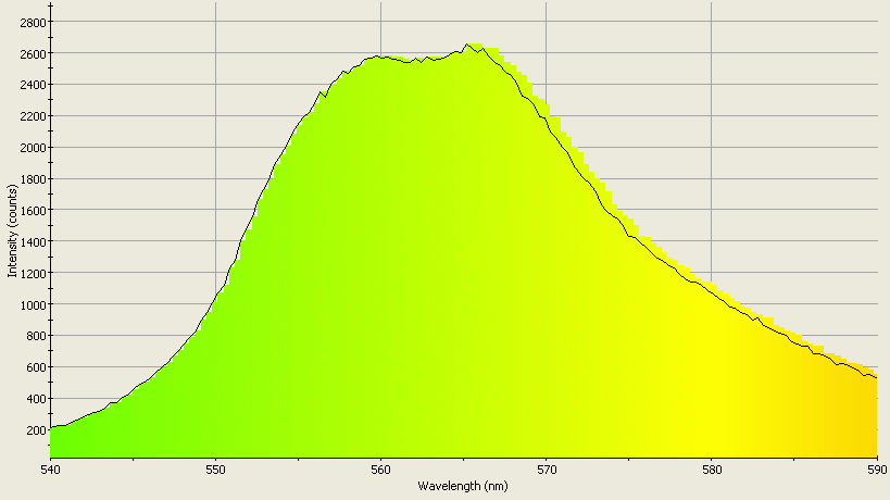 Spectrographic analysis