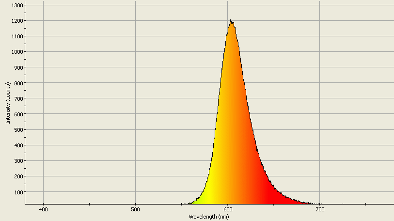 Spectrographic analysis