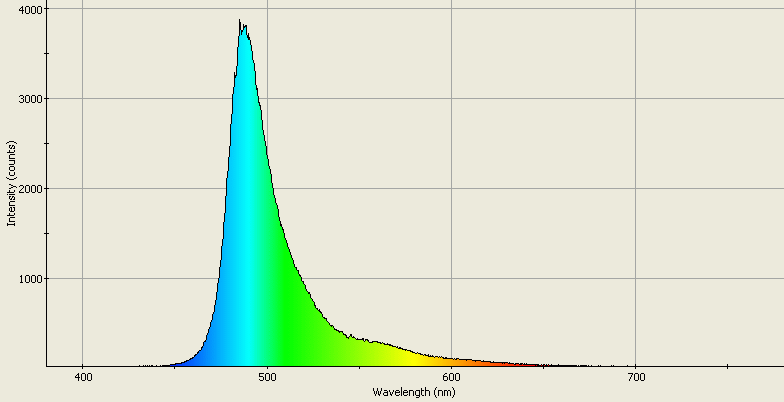 Spectrographic analysis