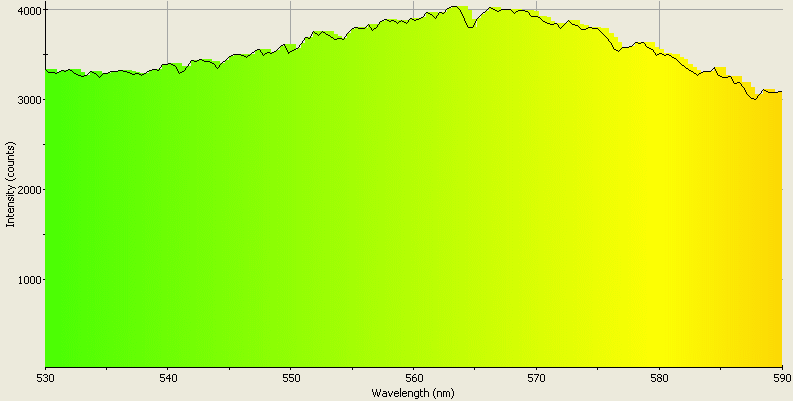 Spectrographic analysis