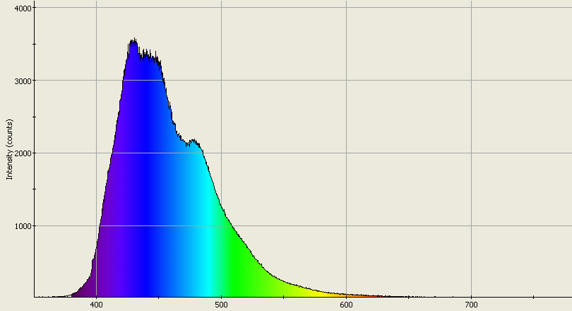 Spectrographic analysis