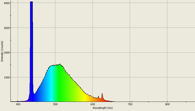 Spectrographic analysis