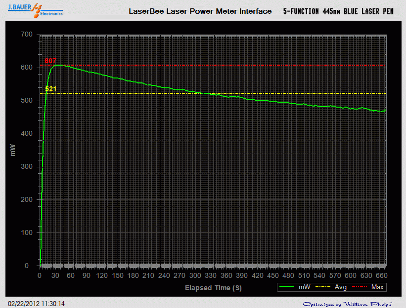 Short-term stability analysis