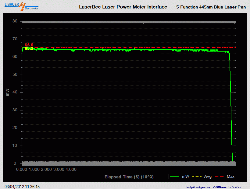 Long-term stability analysis