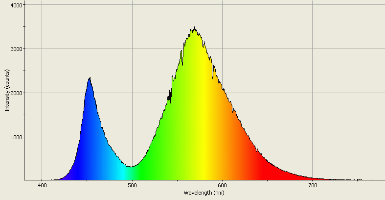 Spectrographic analysis