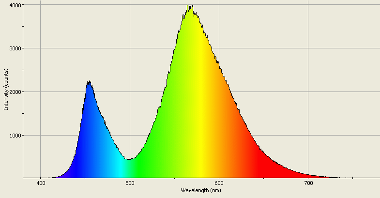 Spectrographic analysis