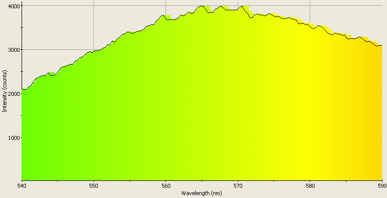 Spectrographic analysis