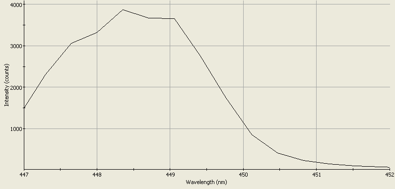 Spectrographic analysis