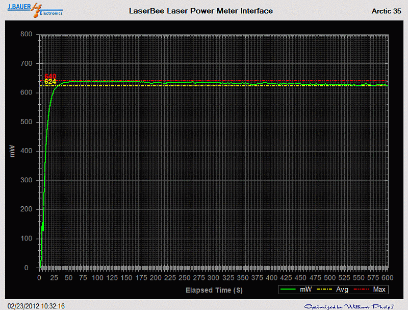 Short-term stability analysis