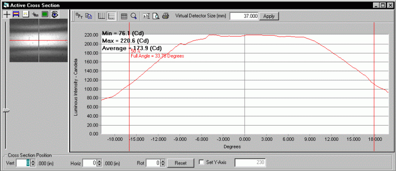 ProMetric analysis