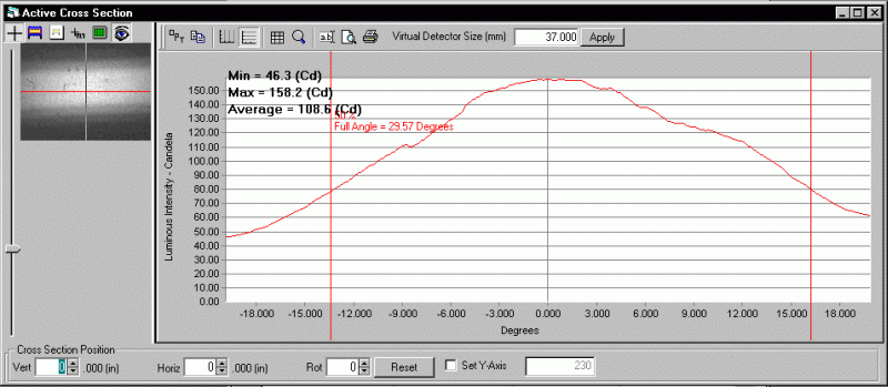 ProMetric analysis